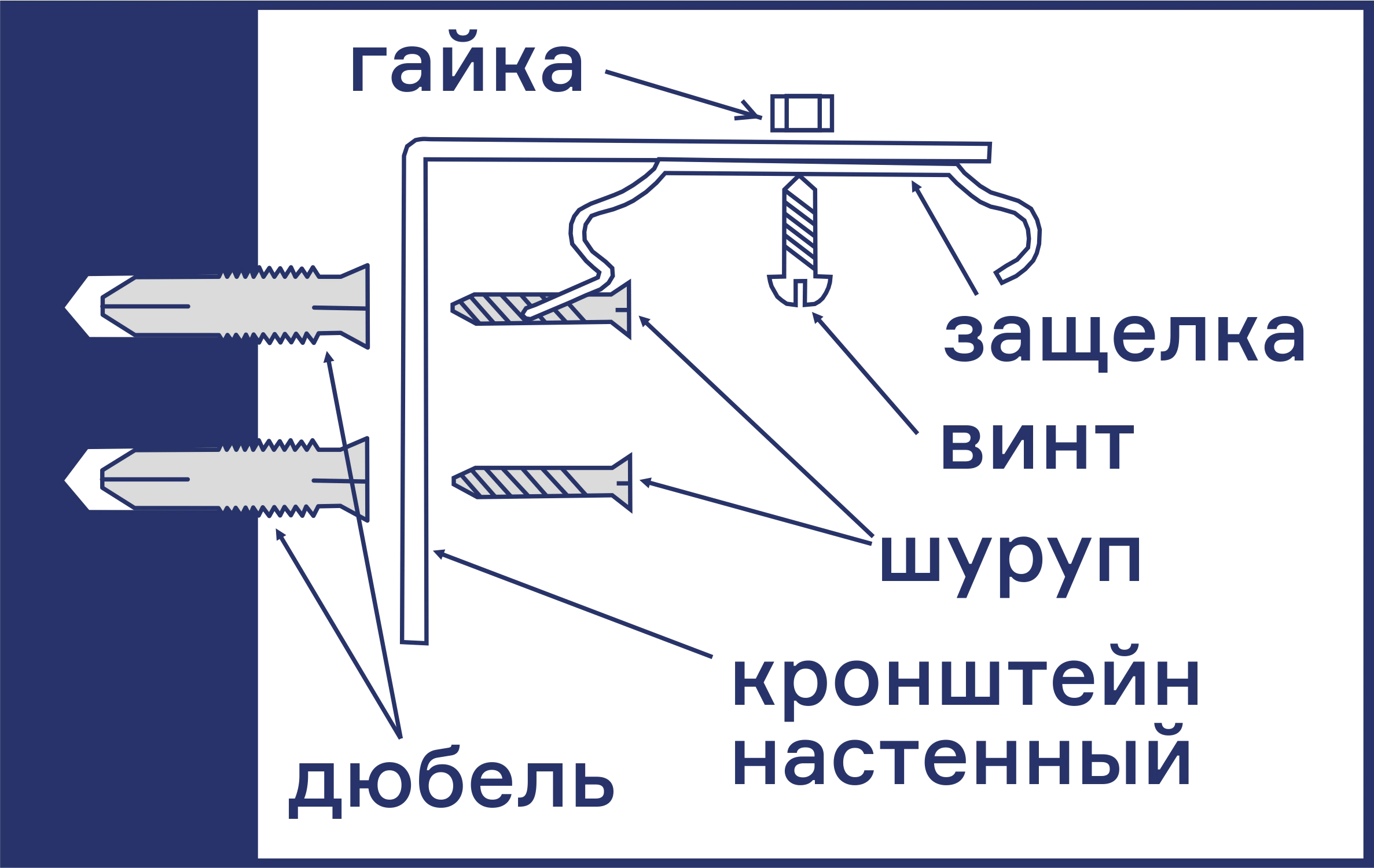 Крепление карниза на стену
